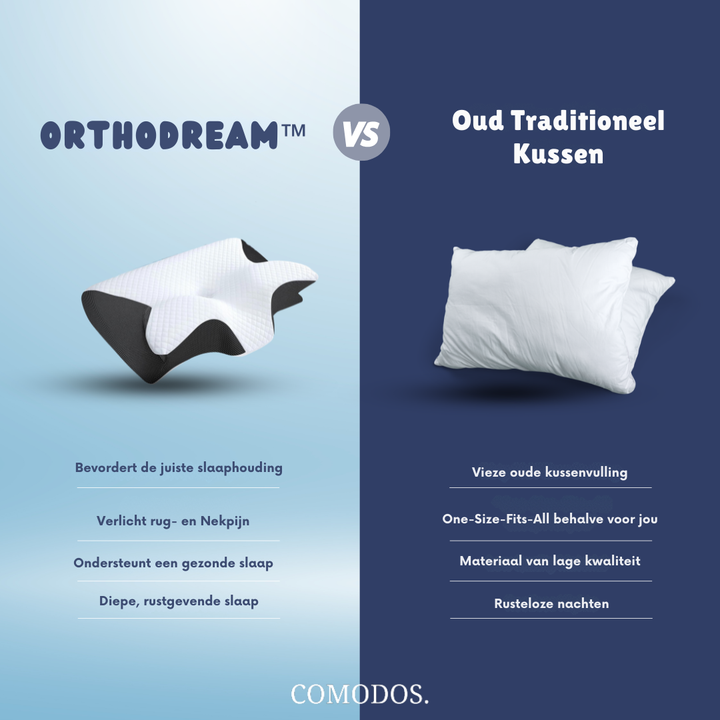 Hoogwaardig steunkussen met traagschuim voor optimale ondersteuning bij nek- en rugklachten.