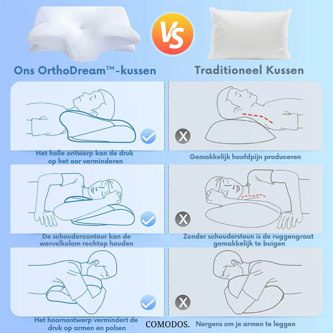 Comfortabel orthopedisch steunkussen, verbetert slaapcomfort en helpt bij pijnvrij ontwaken.