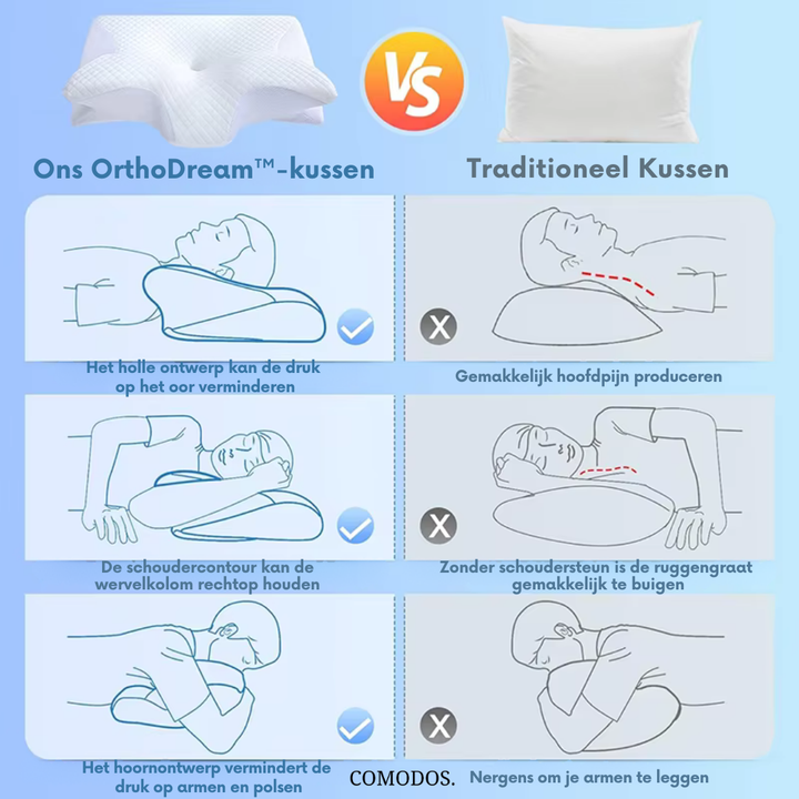 Comfortabel orthopedisch steunkussen, verbetert slaapcomfort en helpt bij pijnvrij ontwaken.