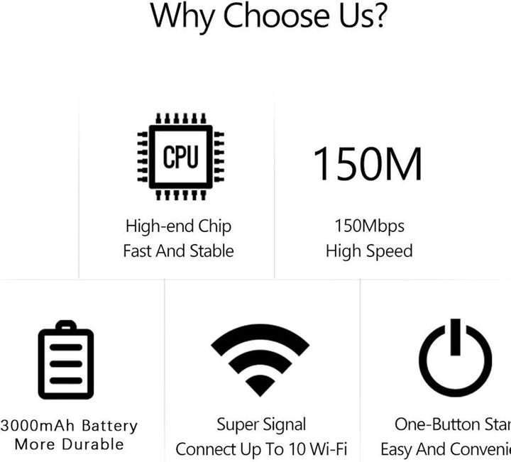 Draagbare 4G LTE hotspot, perfecte mobiele WiFi oplossing voor reizen en vakanties.
