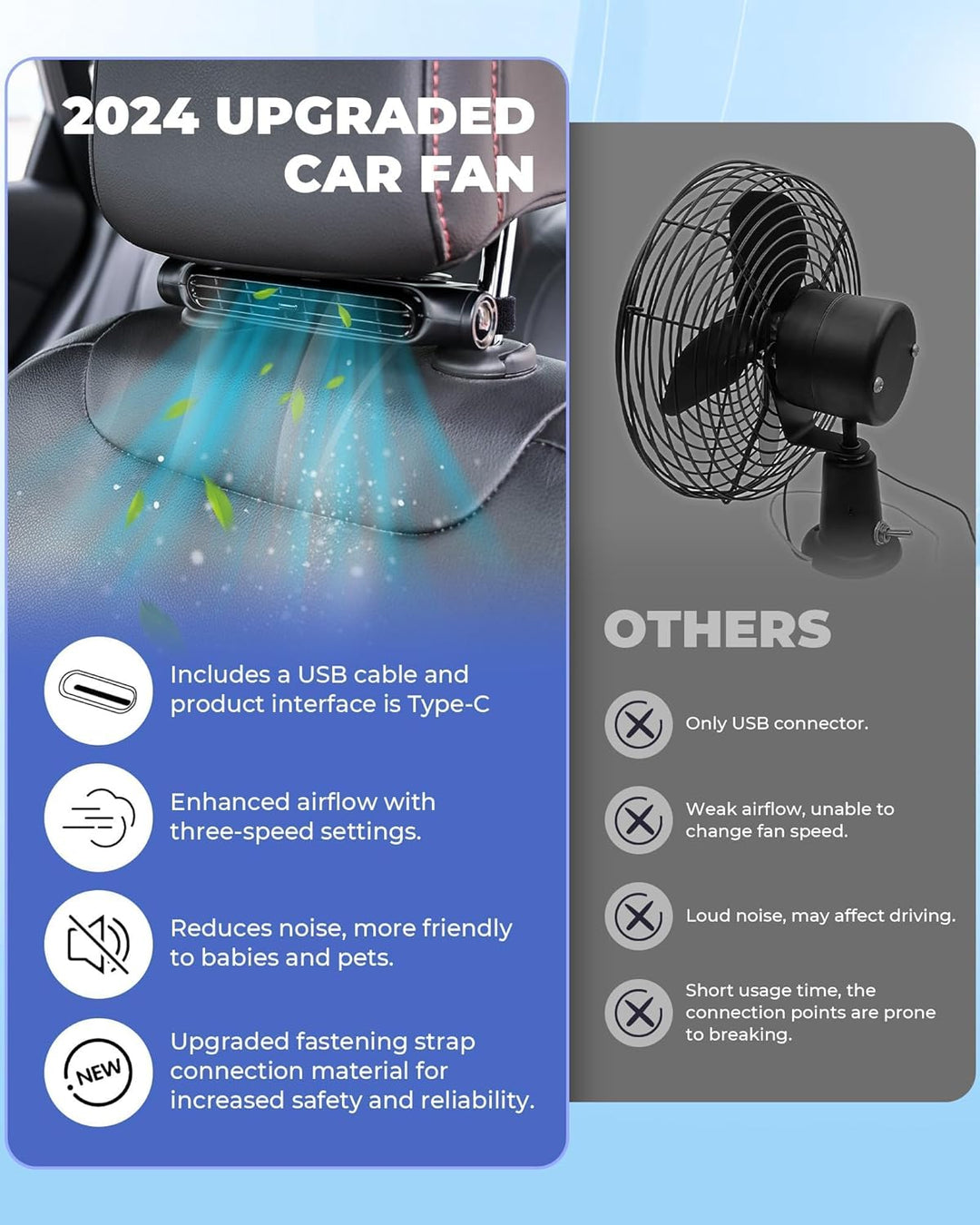 Set van 2 USB ventilatoren voor de auto, perfect voor hoofdsteunbevestiging en optimale zomerse verkoeling.