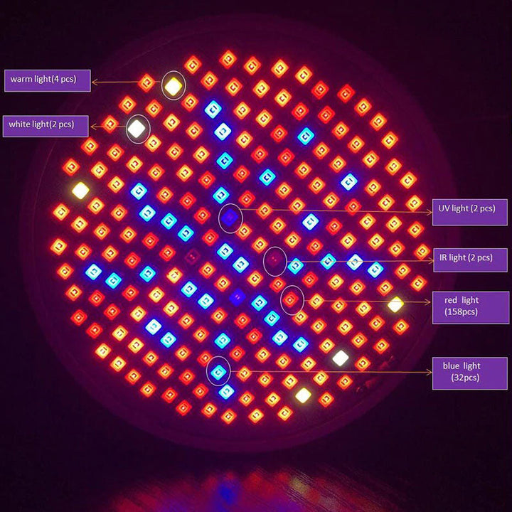 Foto van de LED plantenlamp, essentieel voor binnen tuinieren en efficiënte plantenverzorging.