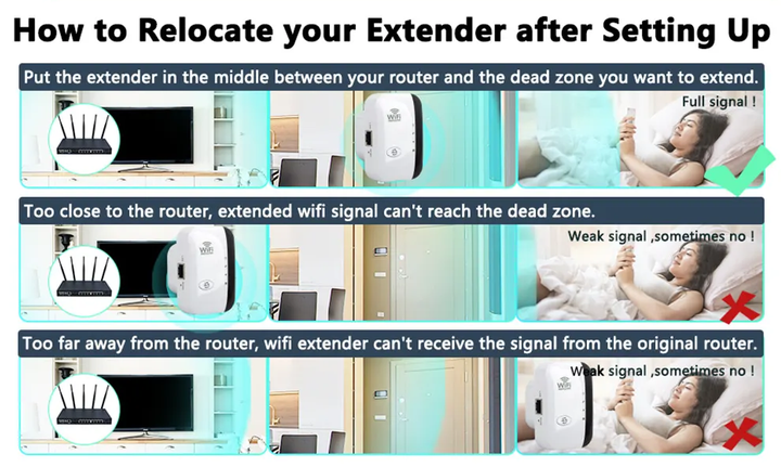 Complete wifi repeater oplossing voor een sneller, stabieler en verder reikend internetnetwerk.