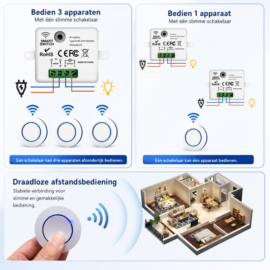 RF433MHz draadloze schakelaar set met ontvanger en afstandsbediening, perfect voor je smart home verlichting.