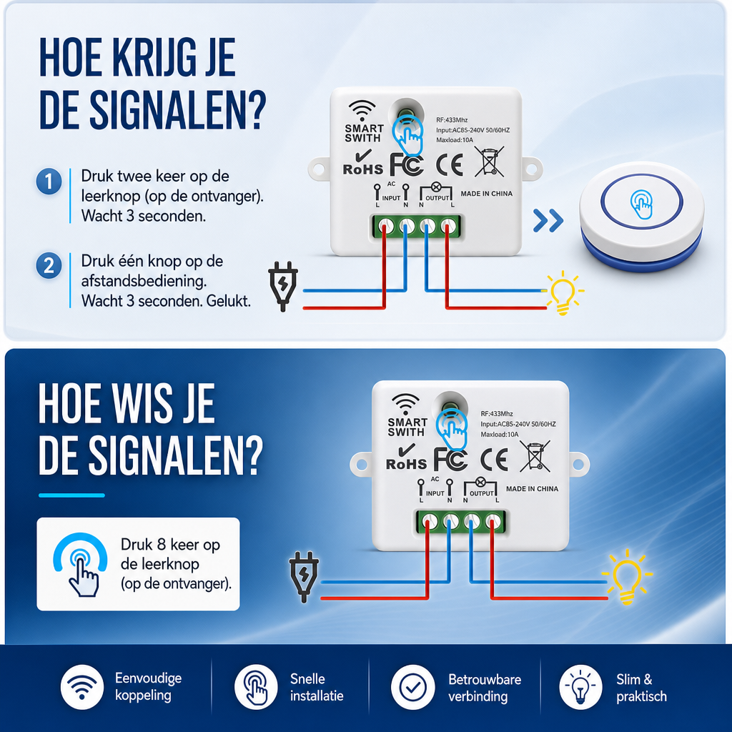 Essentiële draadloze lichtschakelaar kit: relais, ontvanger en afstandsbediening voor een efficiënt domotica systeem.