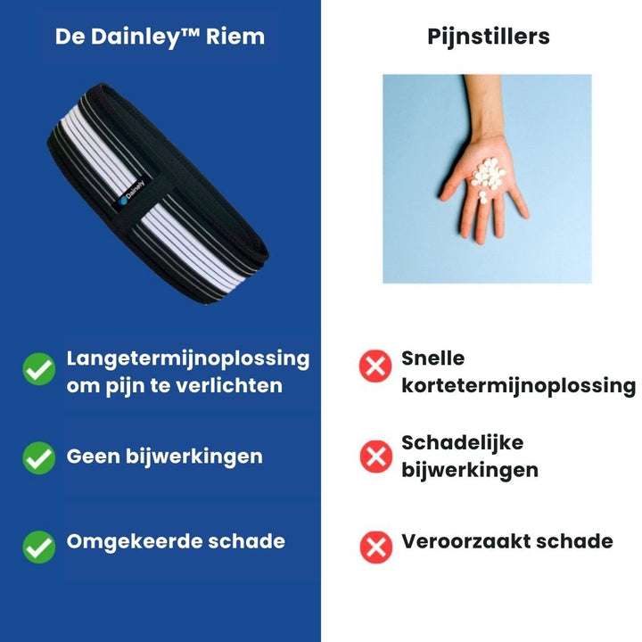 FlexAlign lenden- en bekkengordel; unisex rugband voor algemene rugpijn, ischias en bekkeninstabiliteit.